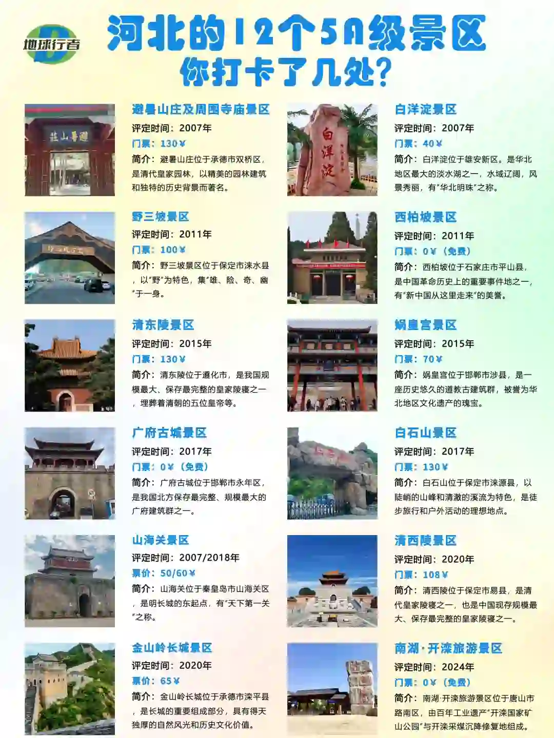 河北的12个5A级景区,你打卡了几处?