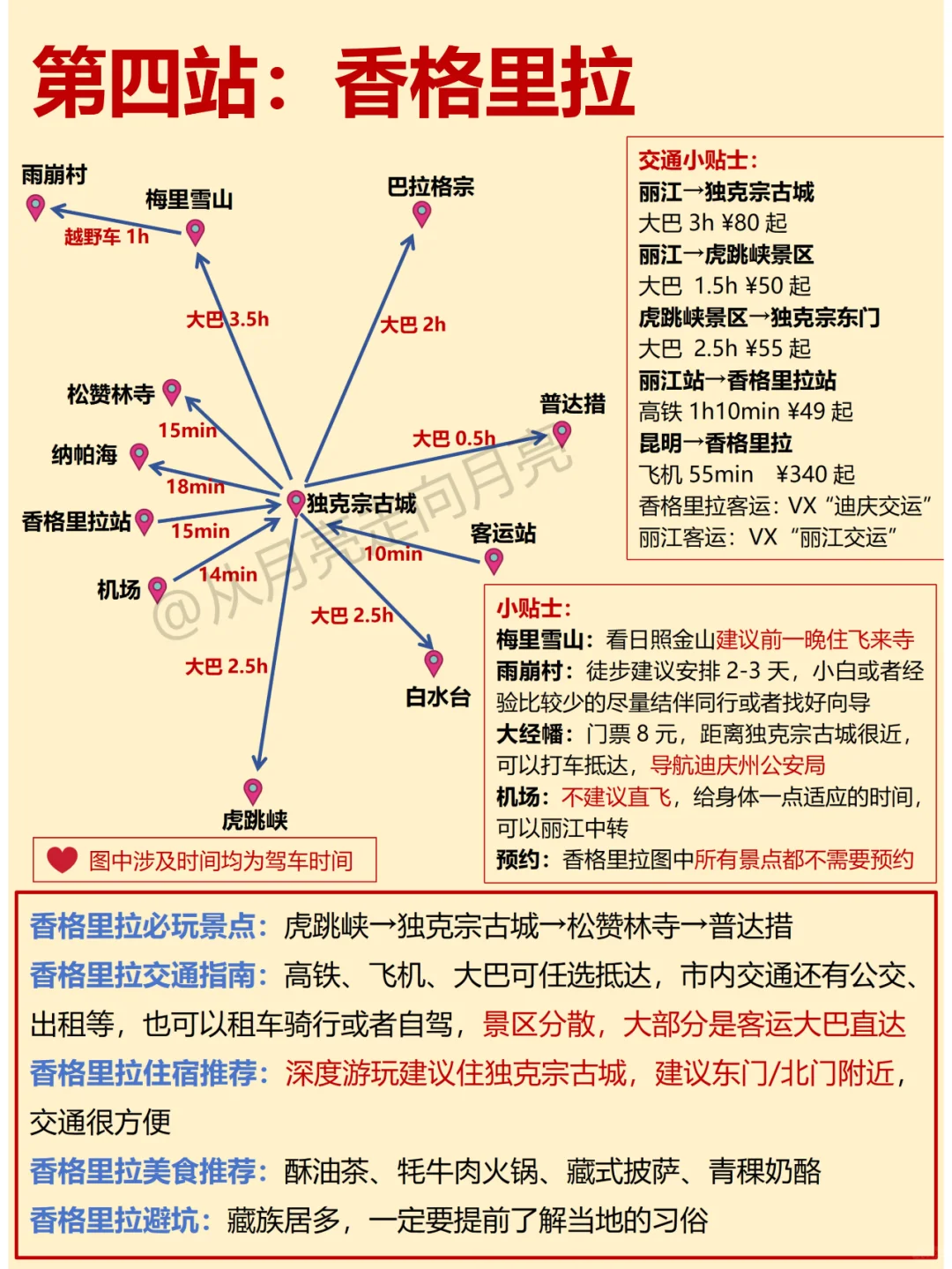 哭死😭好全面的云南旅游攻略‼️天花板了