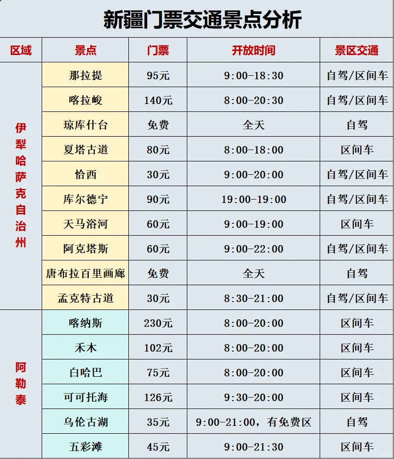 新疆旅游｜看这一篇就够了，快收藏⭐️