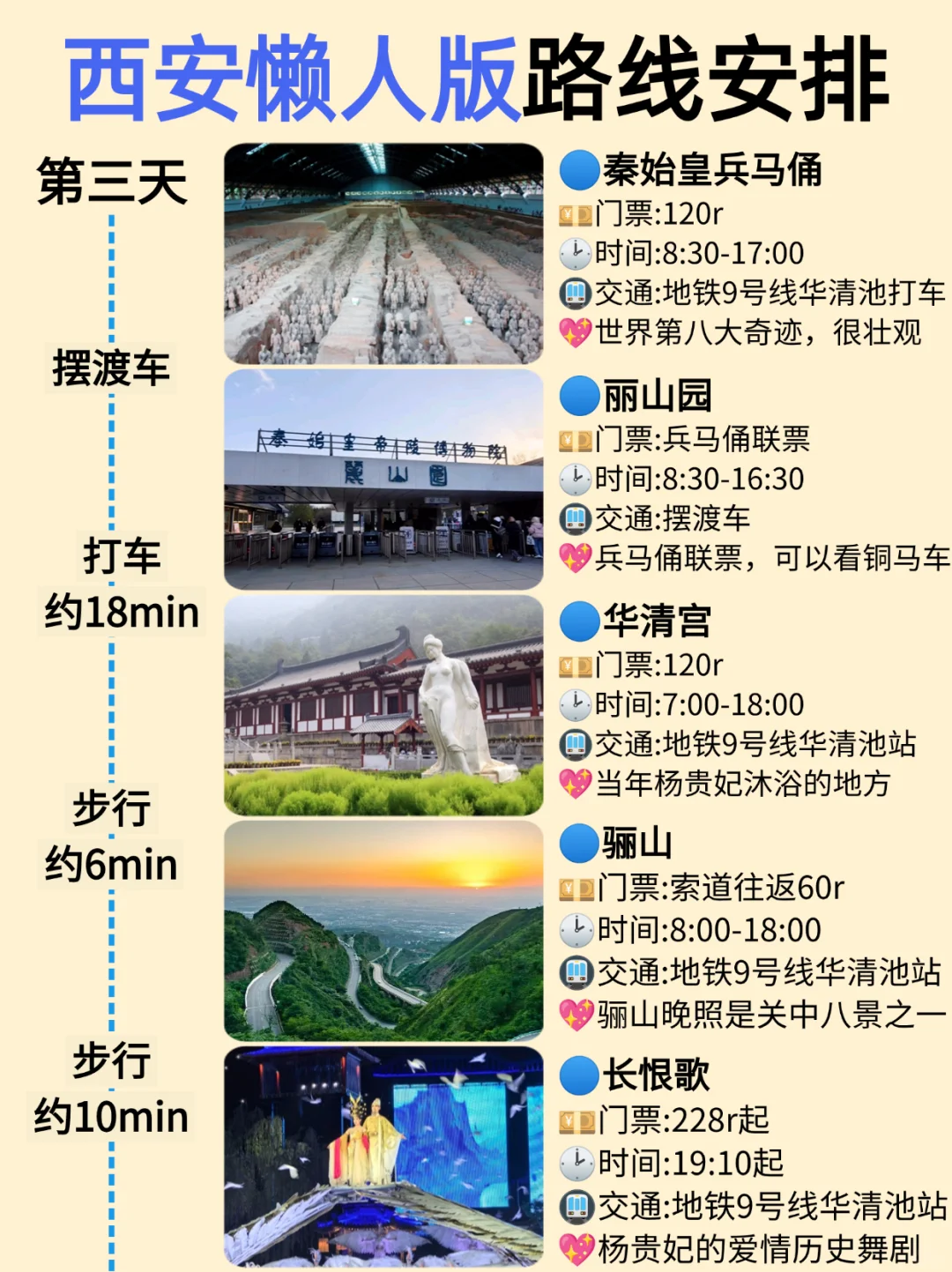 西安懒人版旅游攻略✅️主打不绕路(3天2晚)