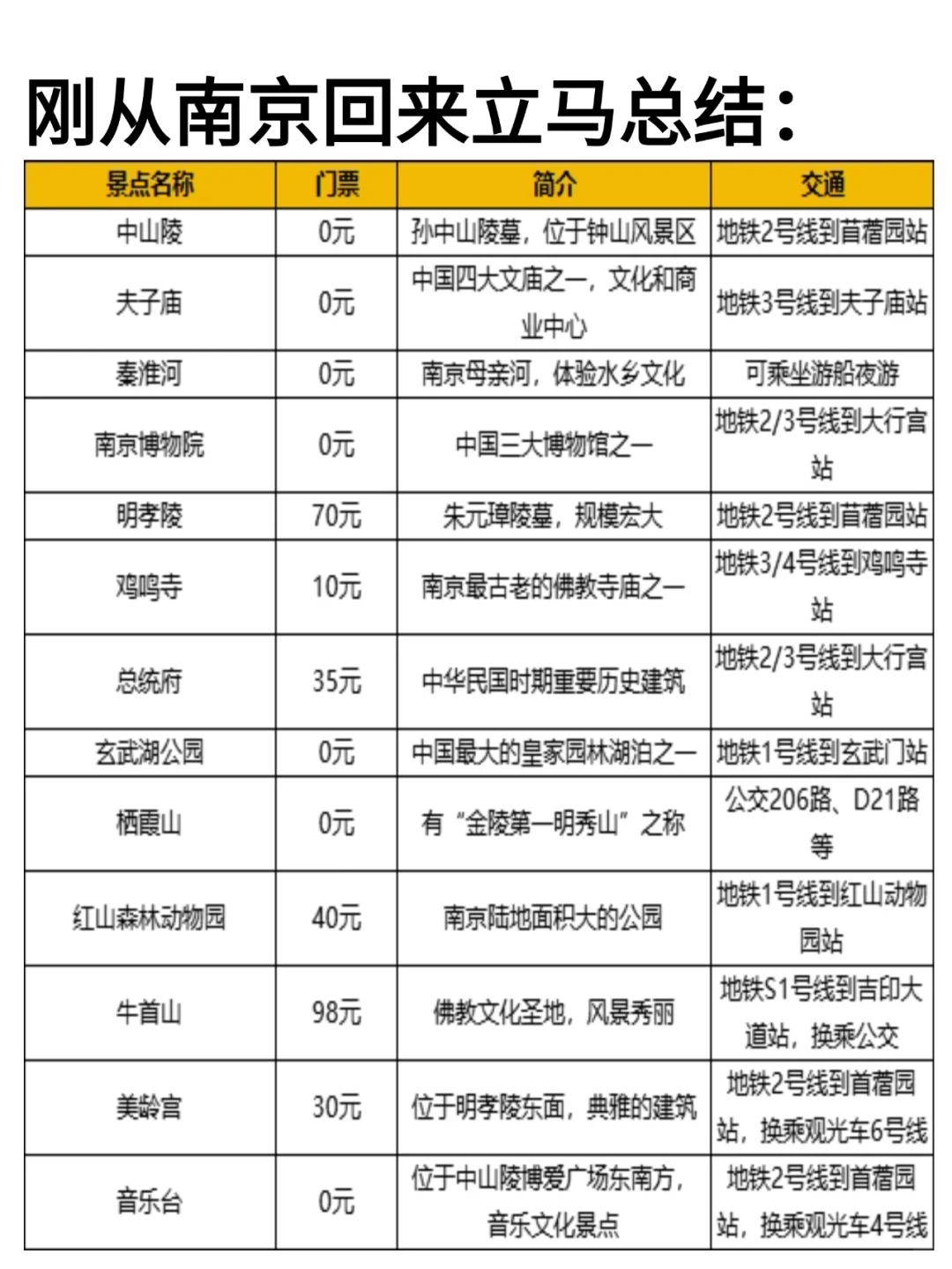 OMG!怎么去南京前没人告诉我😱😱