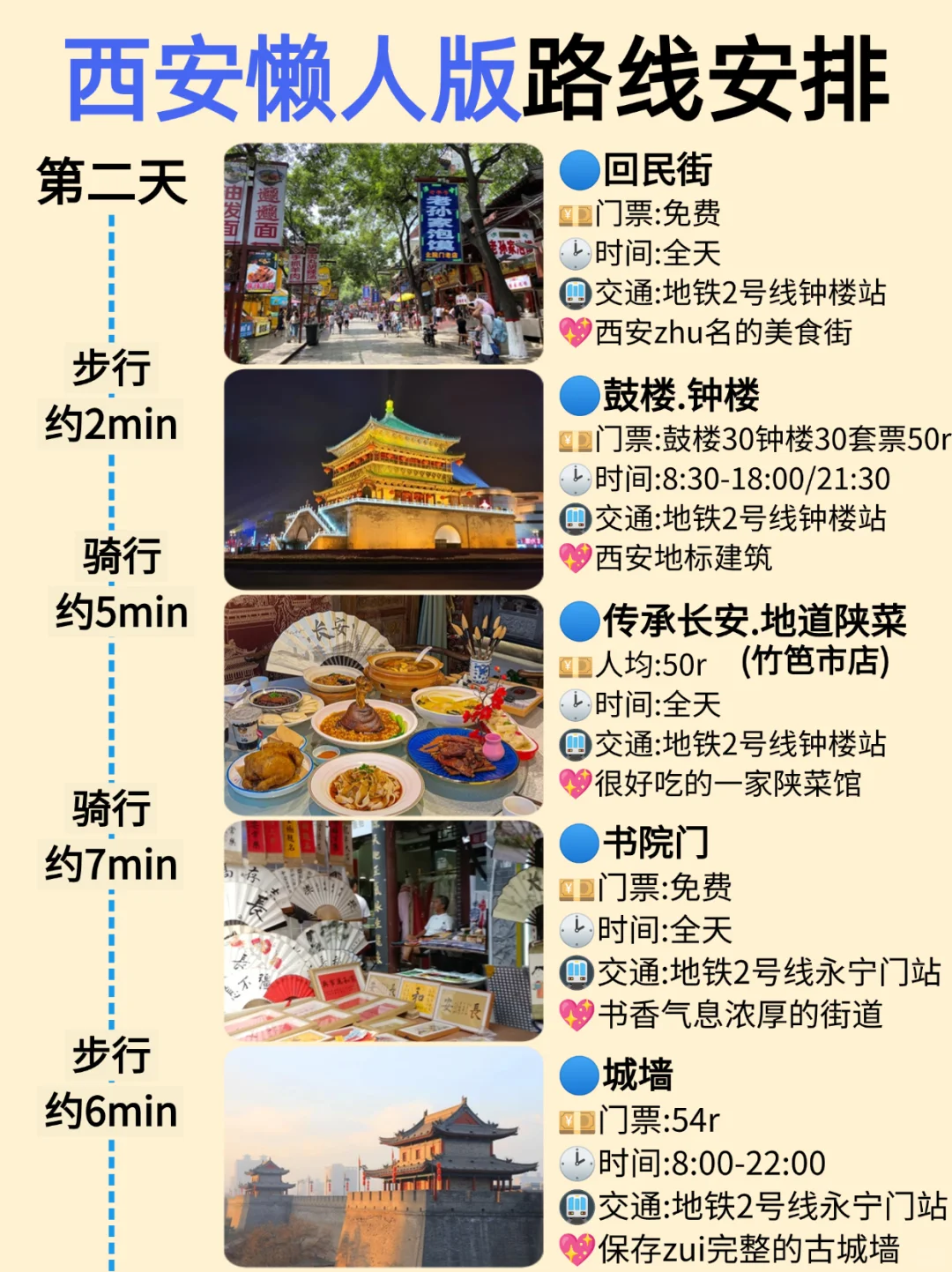 西安懒人版旅游攻略✅️主打不绕路(3天2晚)