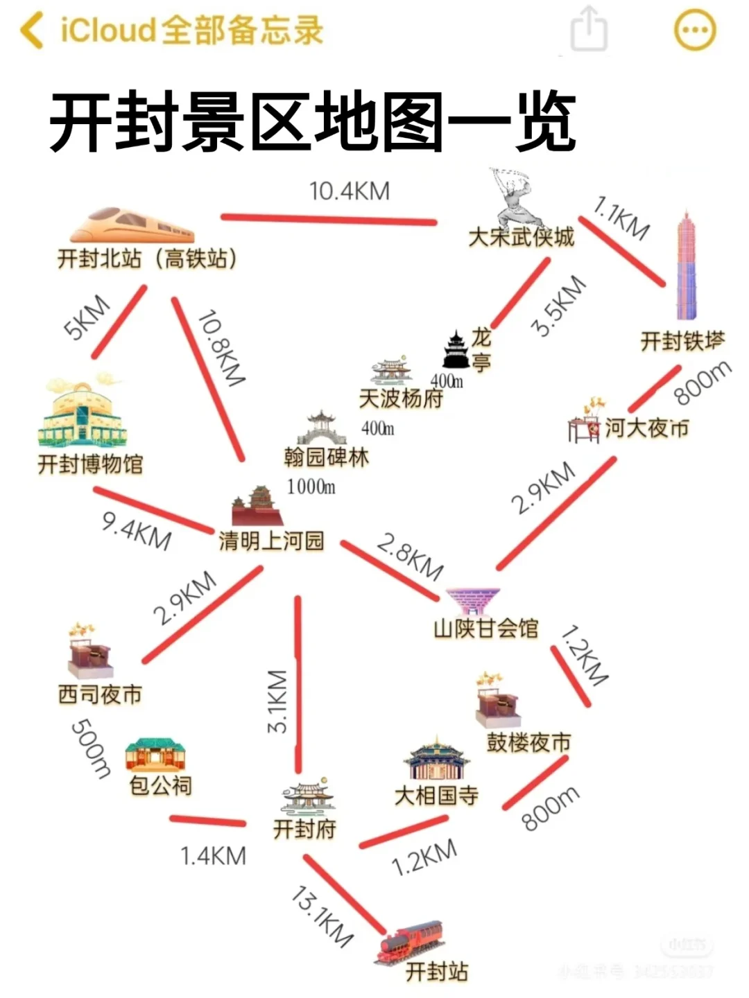 11.6和家人开封已回📍真心建议大家……