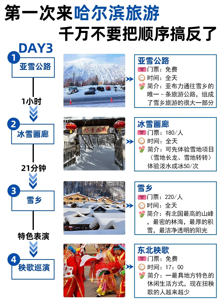 来哈尔滨玩5天,不费脑人均2000+💰