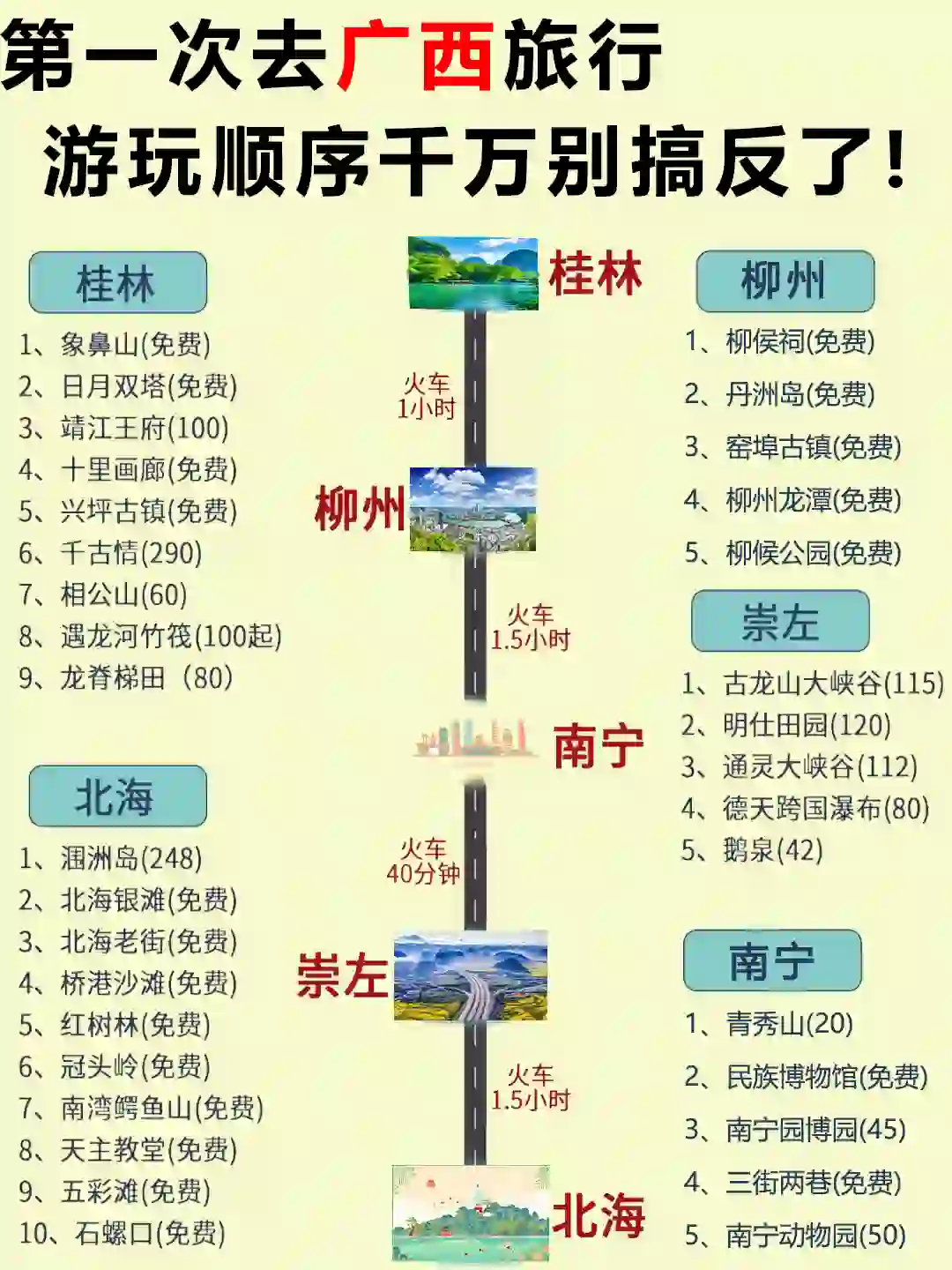 9月淡季去广西,姐妹们提前做好攻略