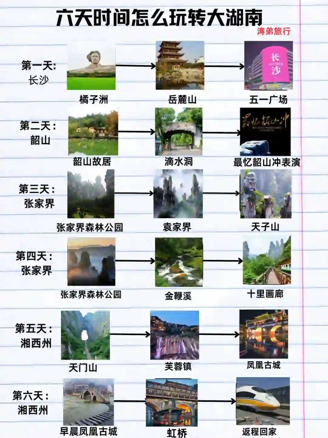 2024最经典旅游攻略,请码住