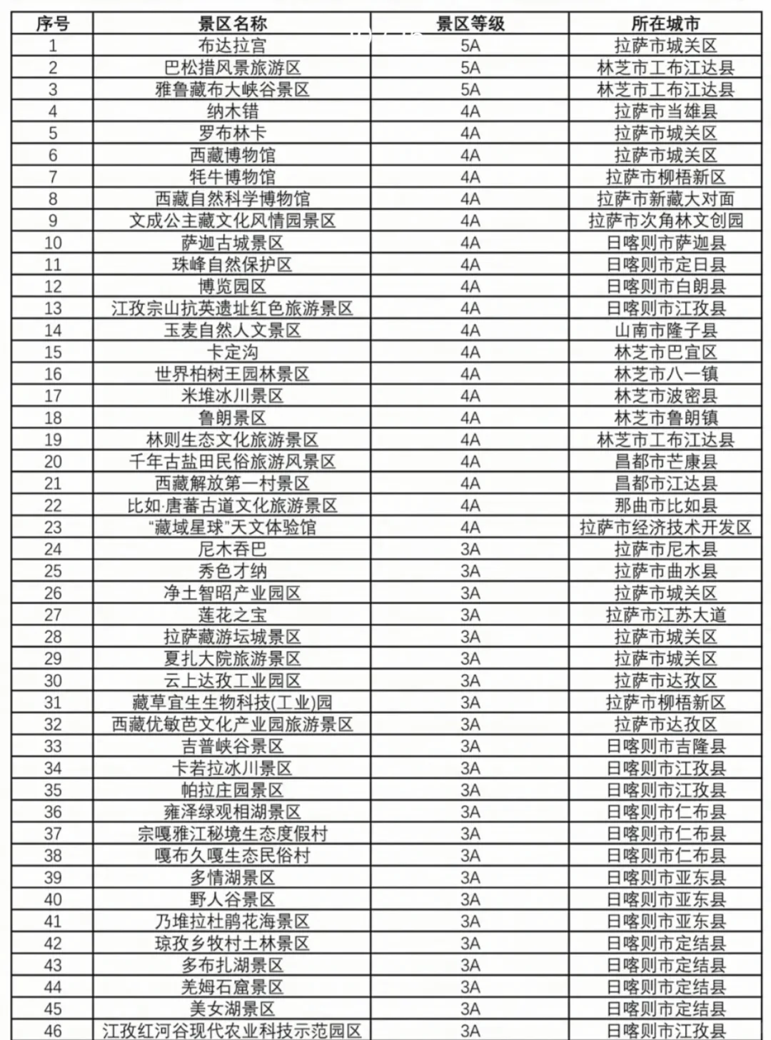 『🆓干货』全国多地100+景区免门票汇总