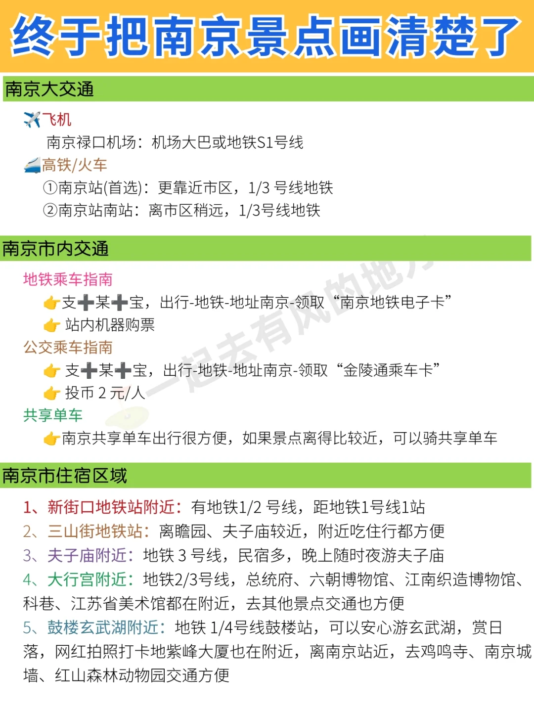 📍南京旅行攻略｜南京景点分布图秒懂❗