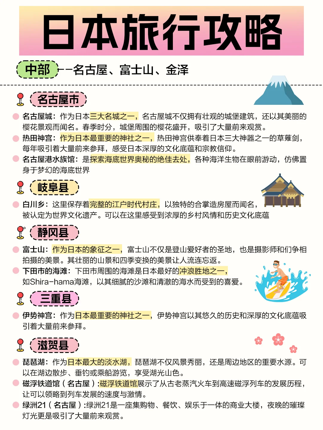 🇯🇵第一次去日本的姐妹存下吧!很难找全的!