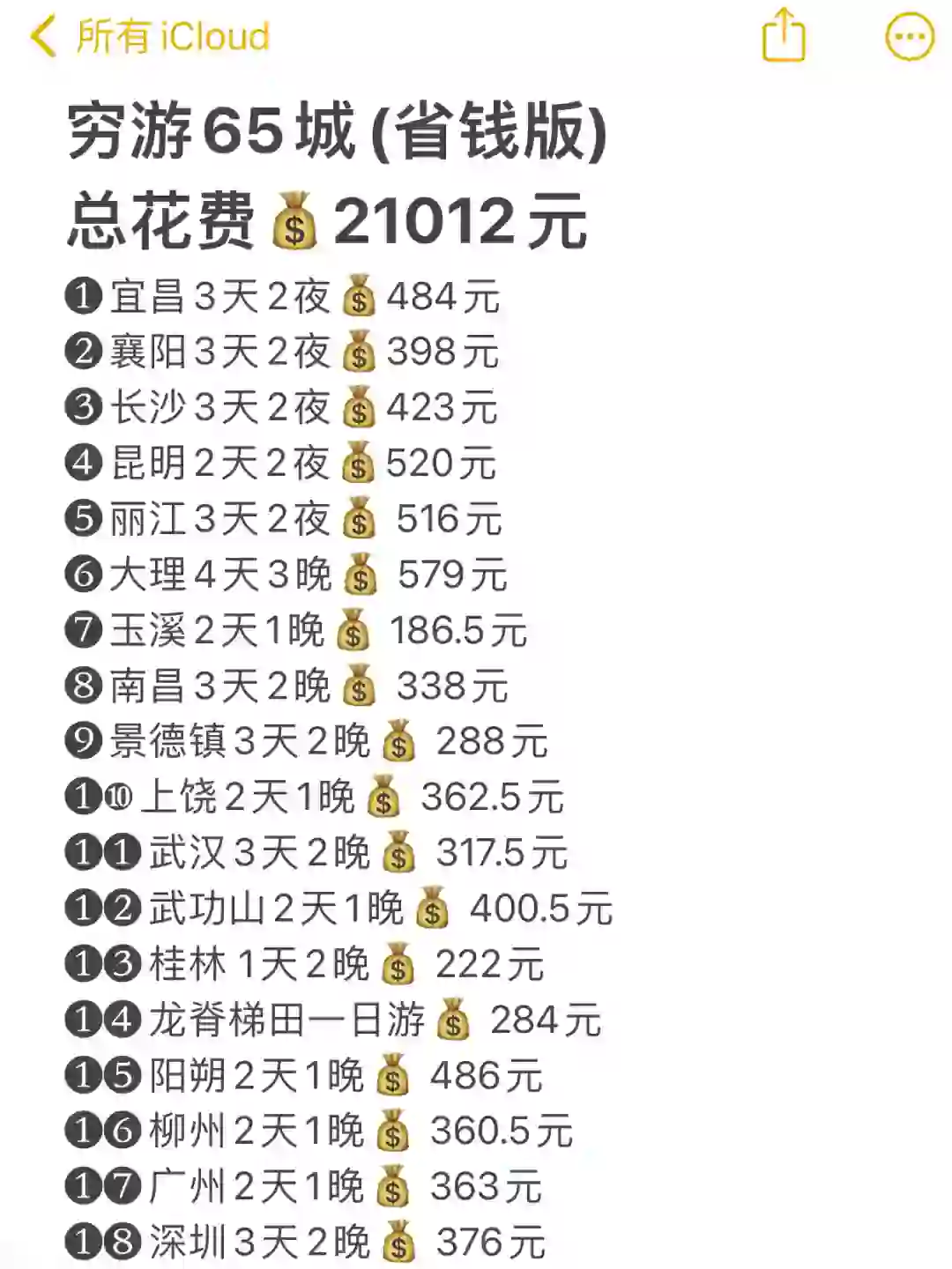 因为一个人的穷游65城一年收获了4.7w……