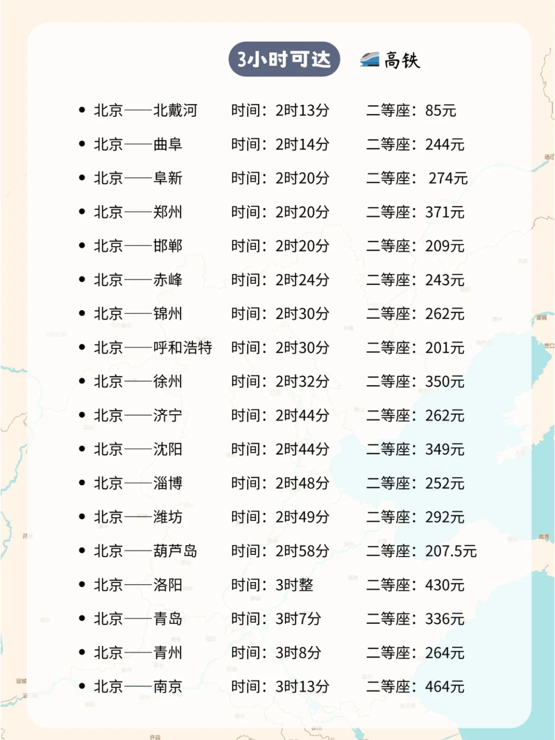 北京出发🚄高铁1-3小时可达(plus版)💯