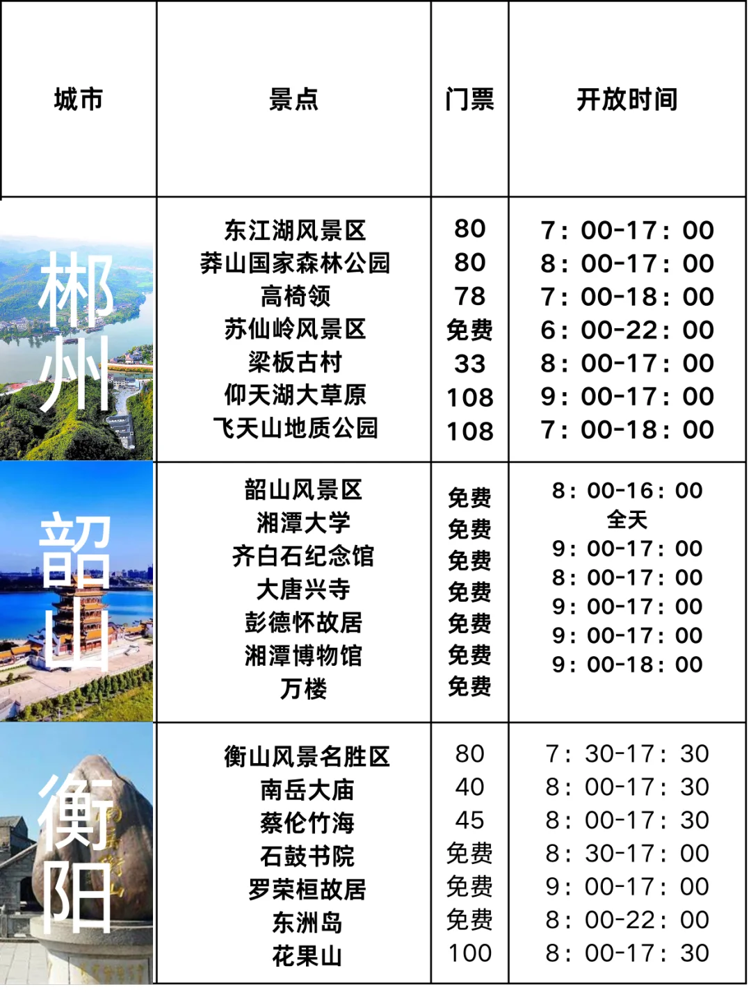 2024最经典旅游攻略,请码住