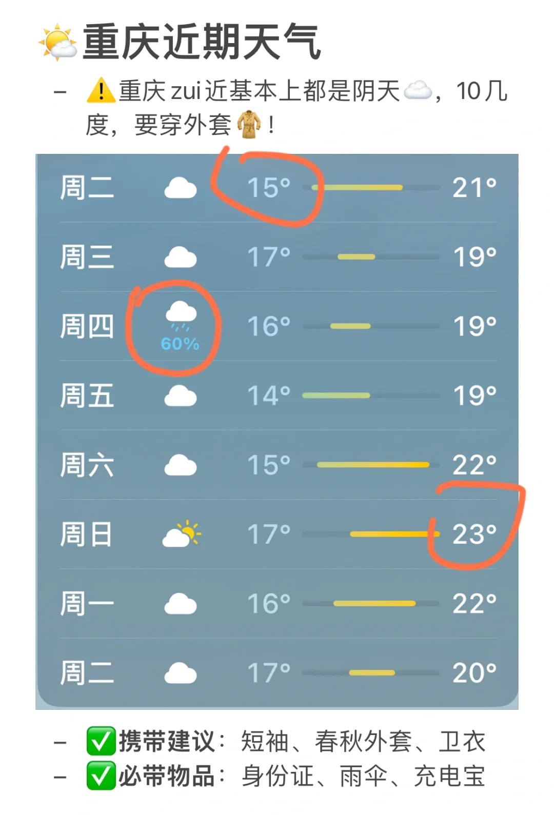 11月重庆现状。。。奉劝来重庆的姐妹别乱带