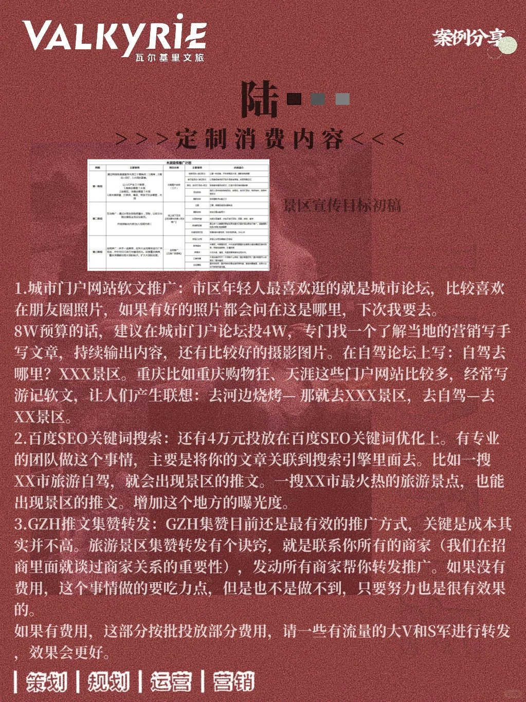 三个月,我们将一个景区做成了爆款(四、营销)