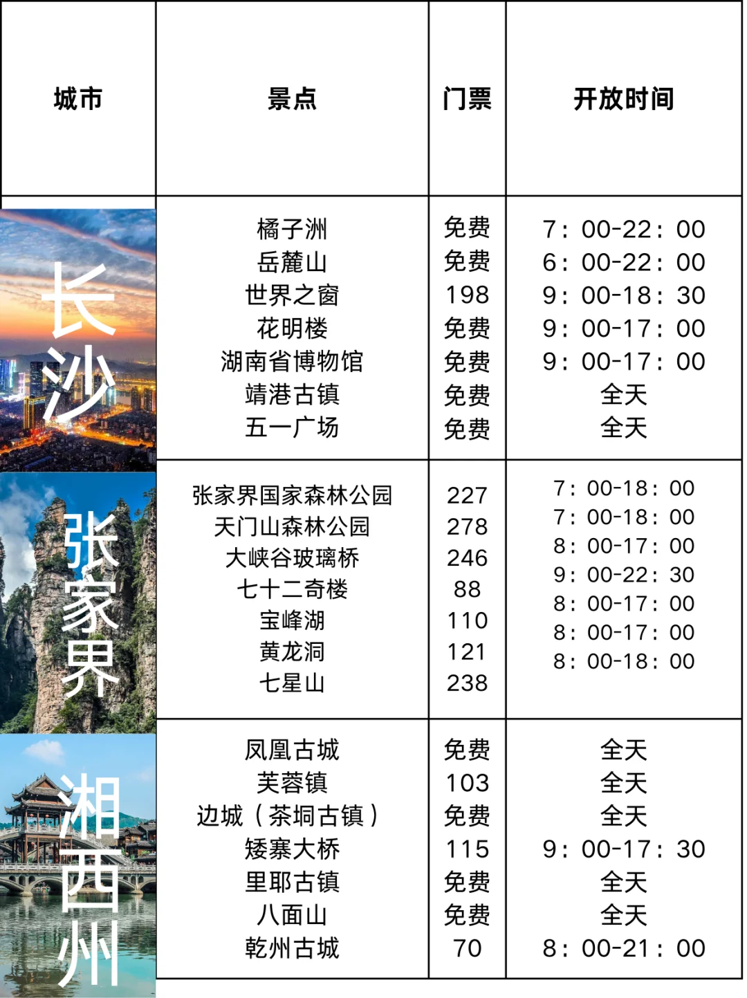 2024最经典旅游攻略,请码住