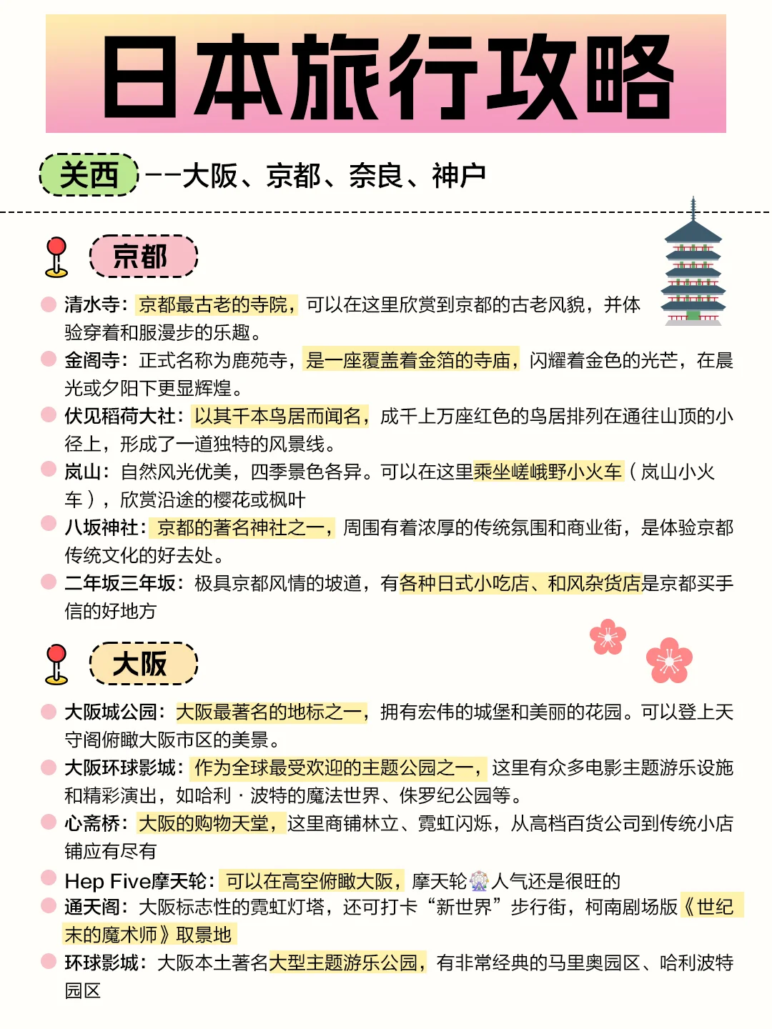 🇯🇵第一次去日本的姐妹存下吧!很难找全的!