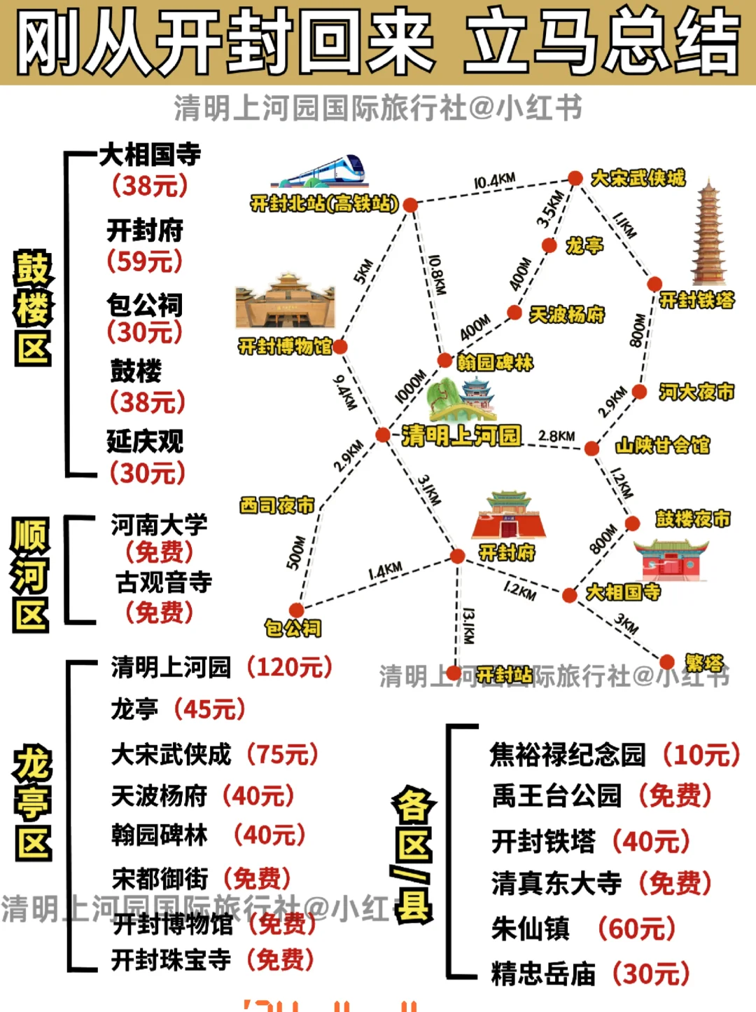 听劝！看完再决定要不要来开封😂