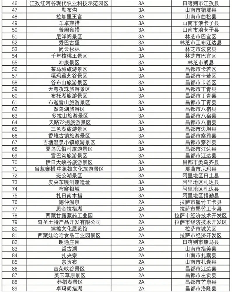 『🆓干货』全国多地100+景区免门票汇总
