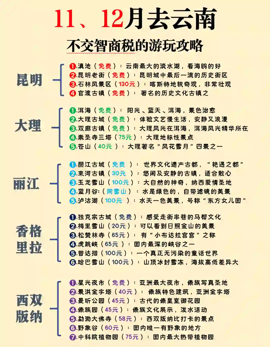 11,12🈷️云南旅游保姆级攻略,熬夜整理