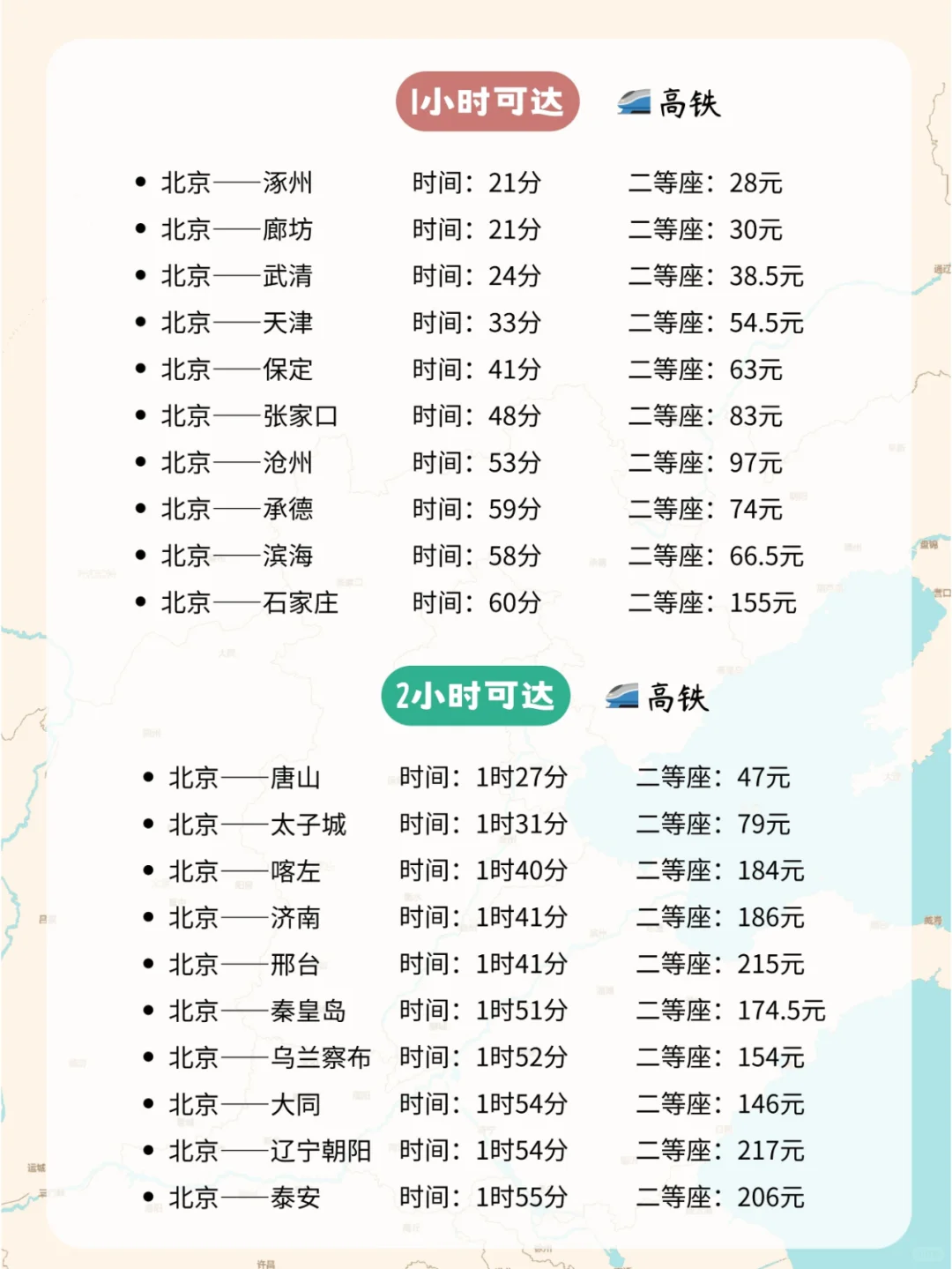 北京出发🚄高铁1-3小时可达(plus版)💯
