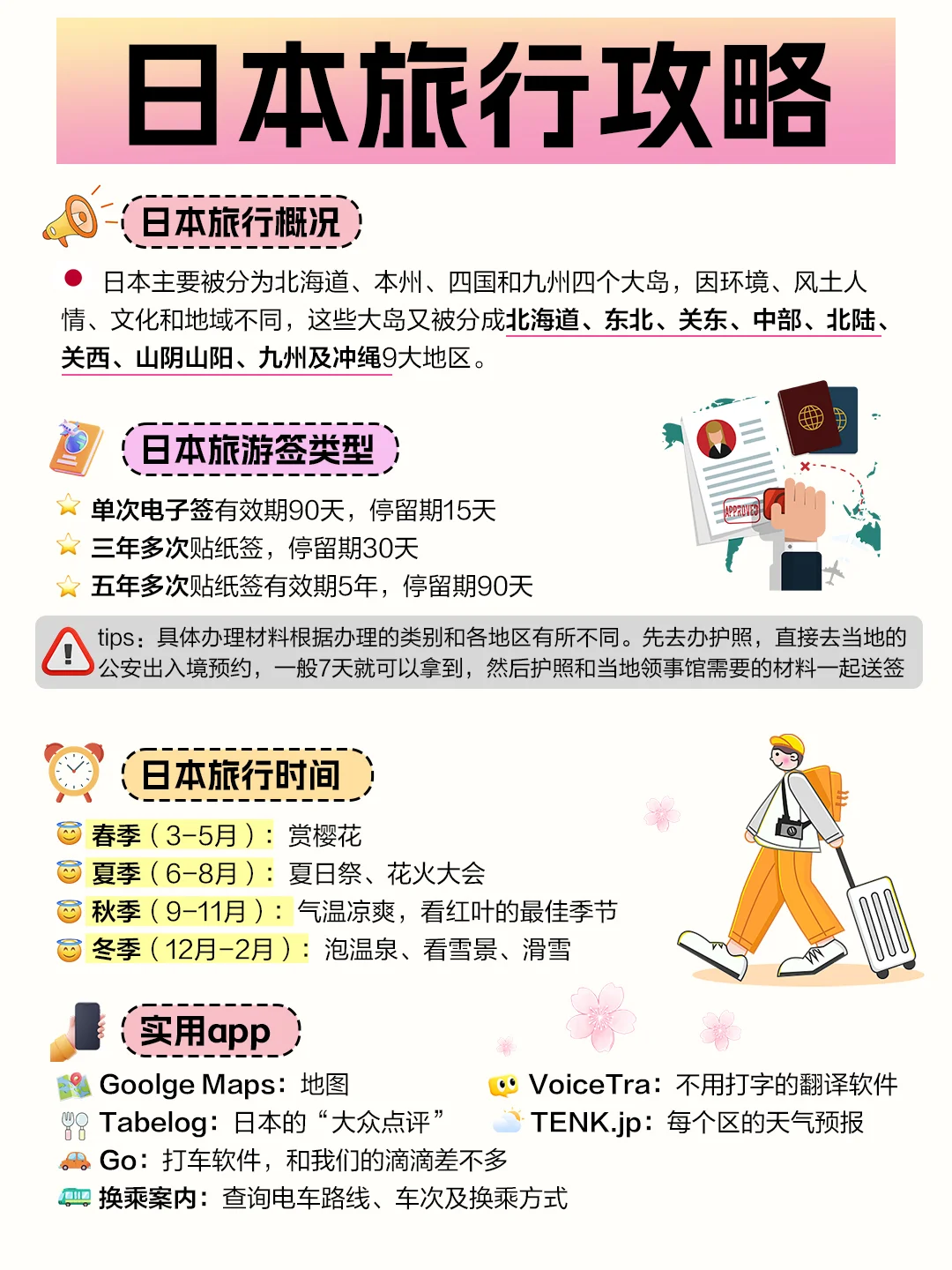 🇯🇵第一次去日本的姐妹存下吧!很难找全的!