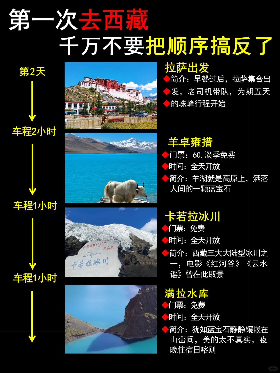 11-2🈷️西藏旅游🍃懒人版五日行程攻略