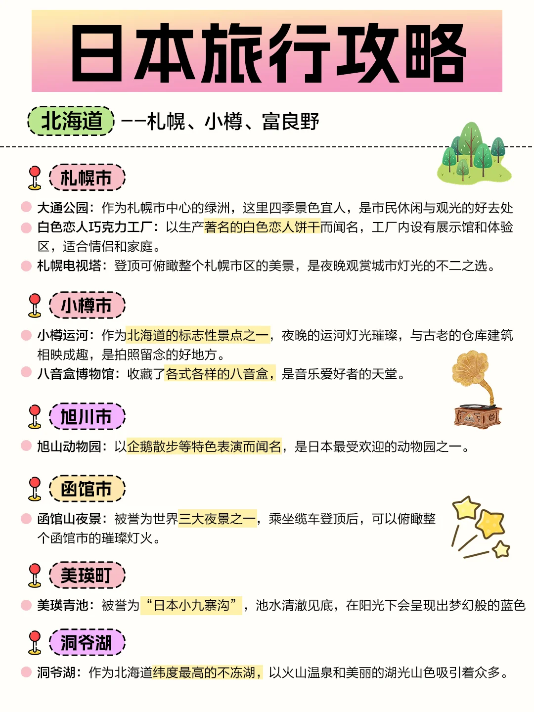 🇯🇵第一次去日本的姐妹存下吧!很难找全的!