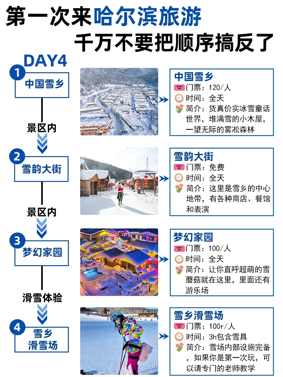 来哈尔滨玩5天,不费脑人均2000+💰