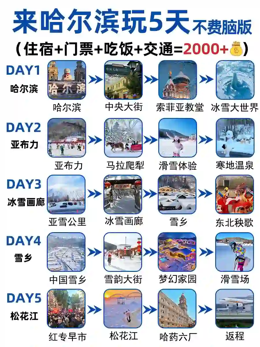 来哈尔滨玩5天,不费脑人均2000+💰
