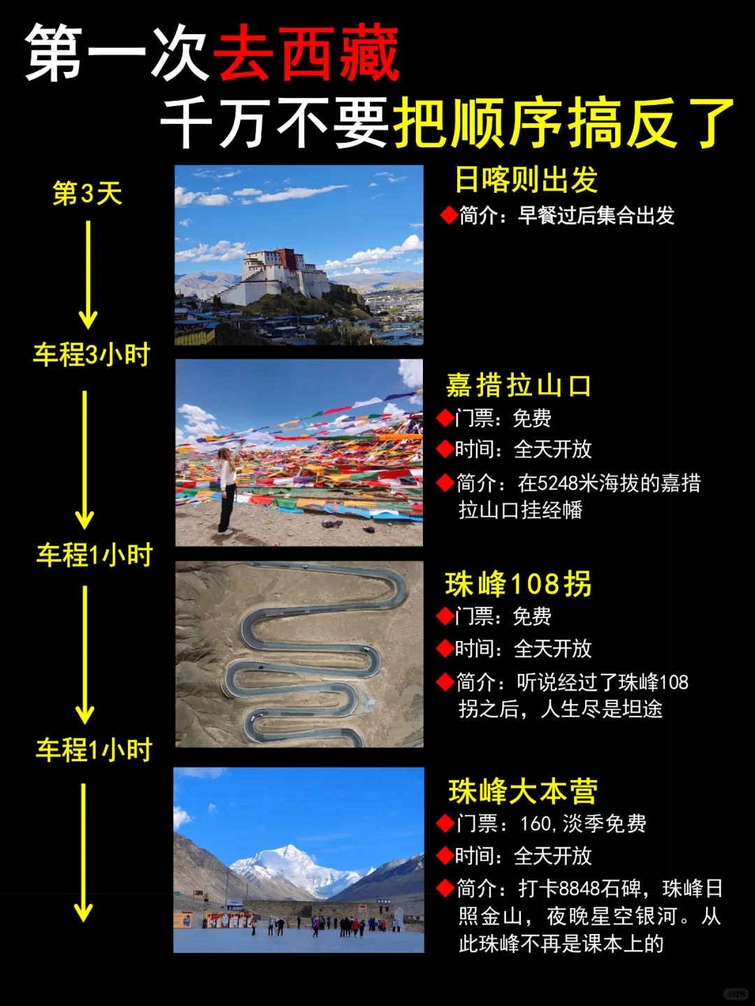 11-2🈷️西藏旅游🍃懒人版五日行程攻略