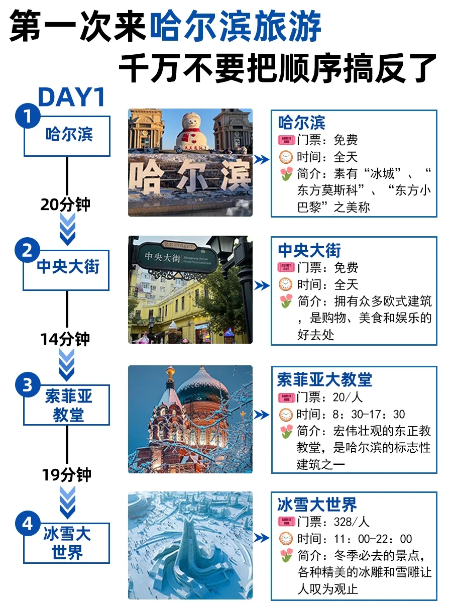 来哈尔滨玩5天,不费脑人均2000+💰