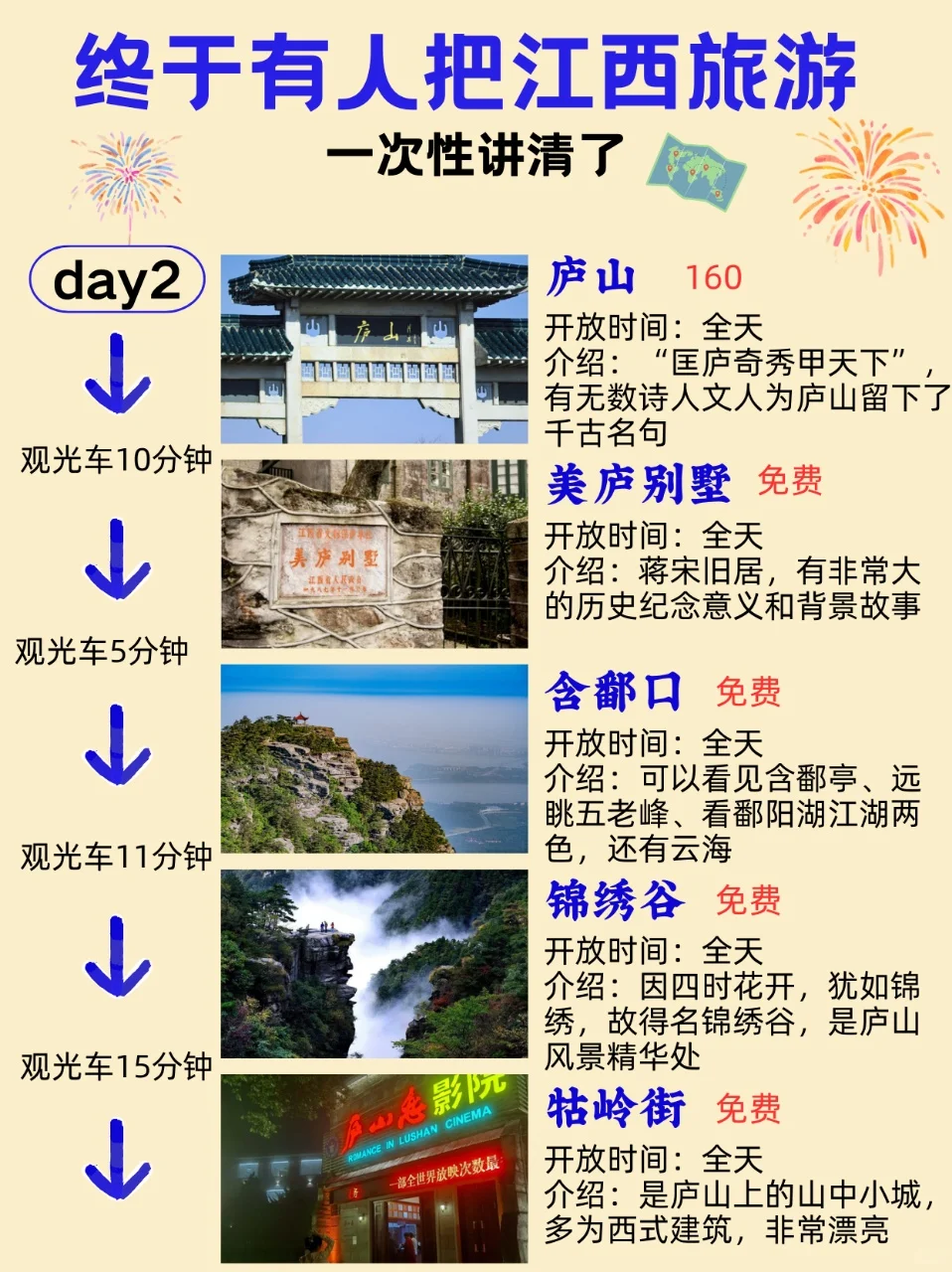 谁懂啊😭终于有人把江西旅游说明白了❗