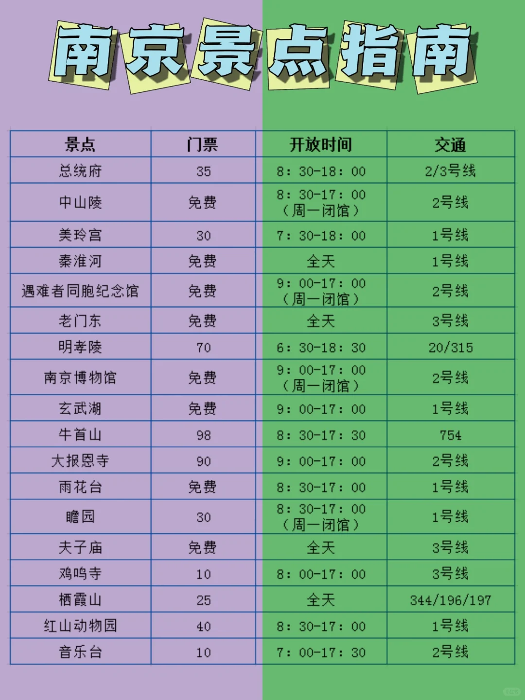 愿每个6-8月去南京的姐妹们👭都能刷到这篇