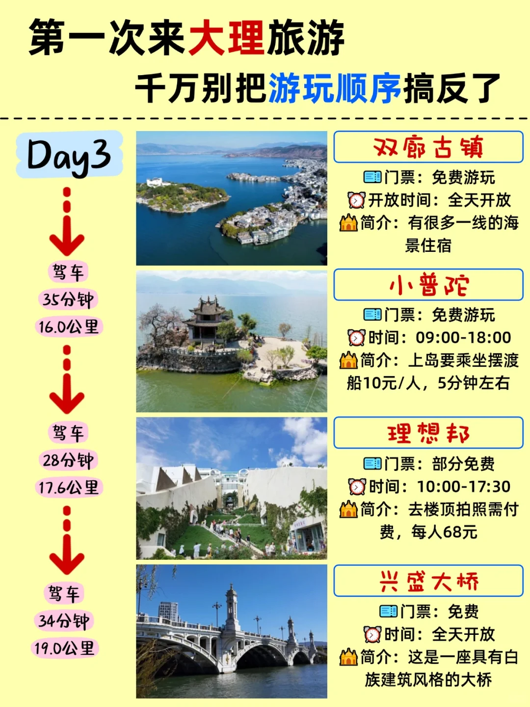 11-2🈷️来大理旅游的姐妹👭,码住这份攻略!!