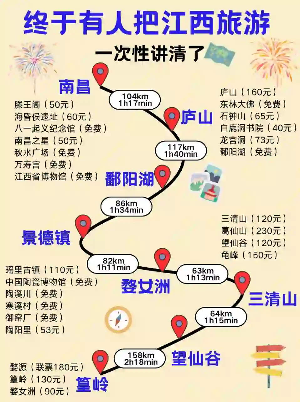 谁懂啊😭终于有人把江西旅游说明白了❗