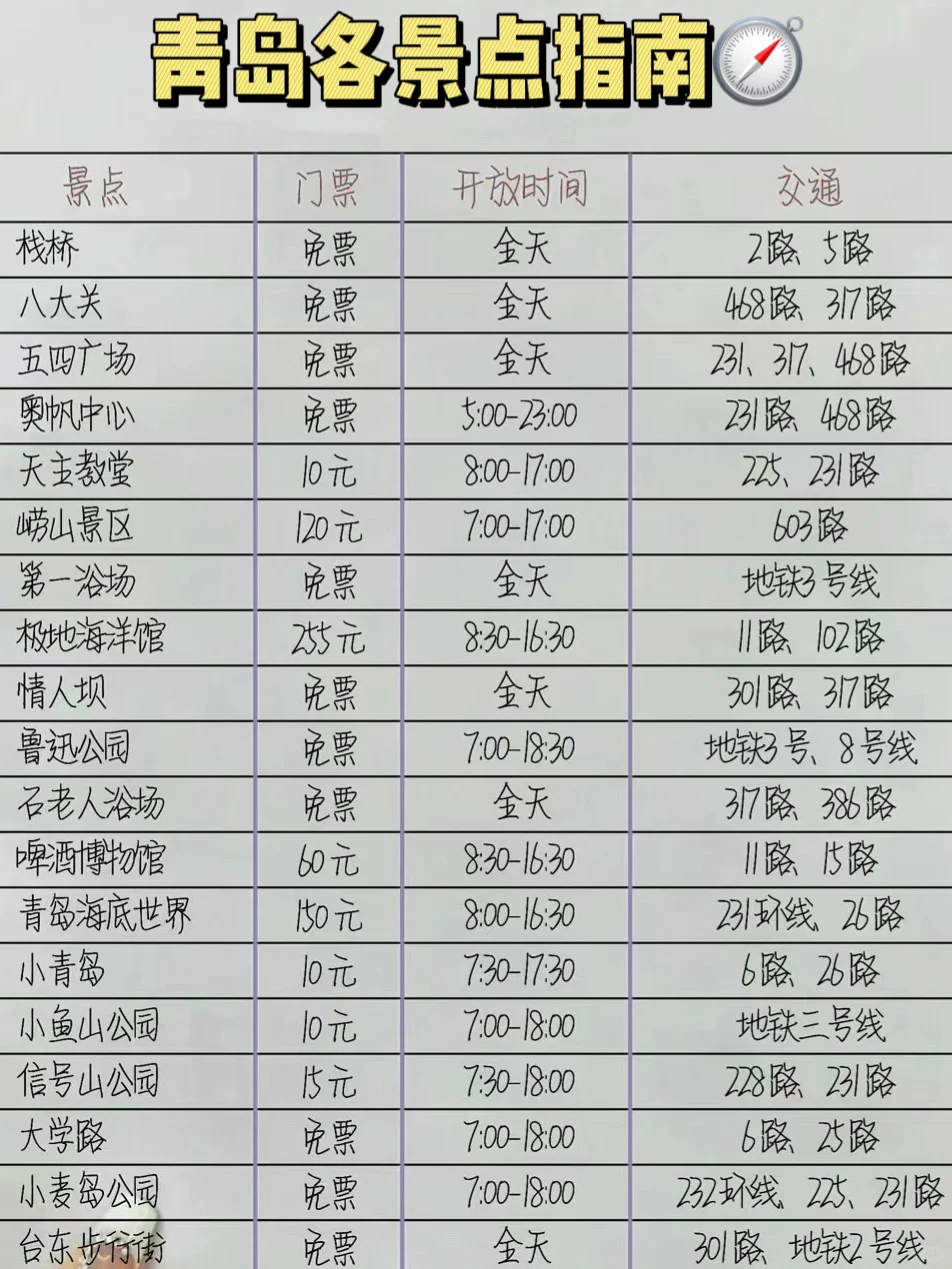 去青岛!三天两晚详细版攻略!(附路线)