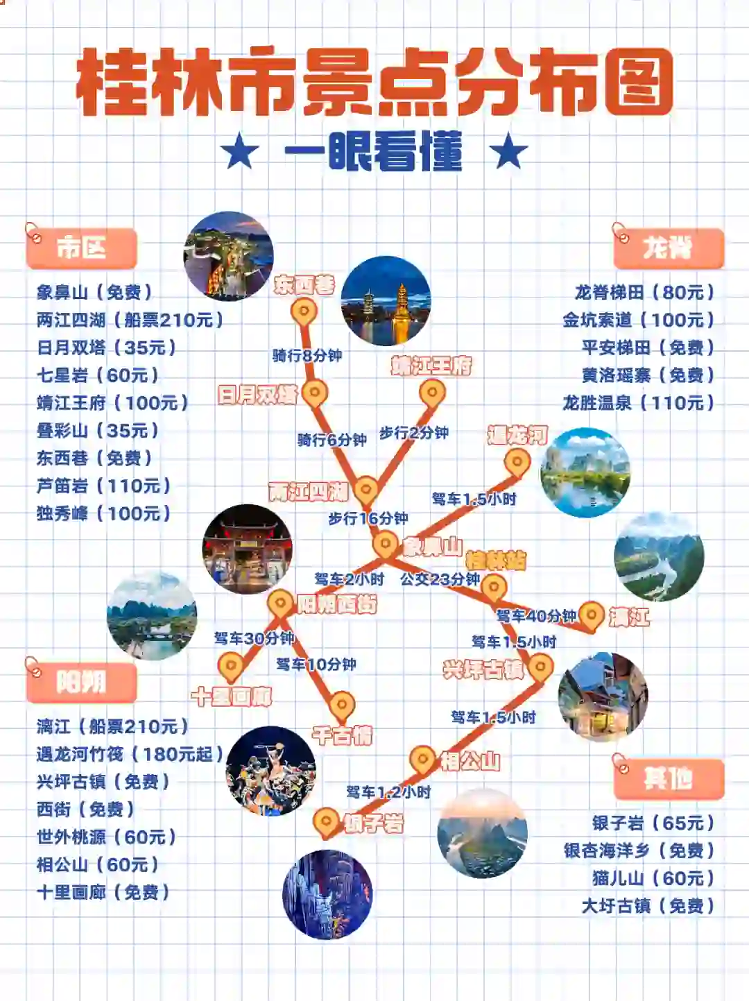 男朋友做的桂林攻略地图，理工男逻辑就是强