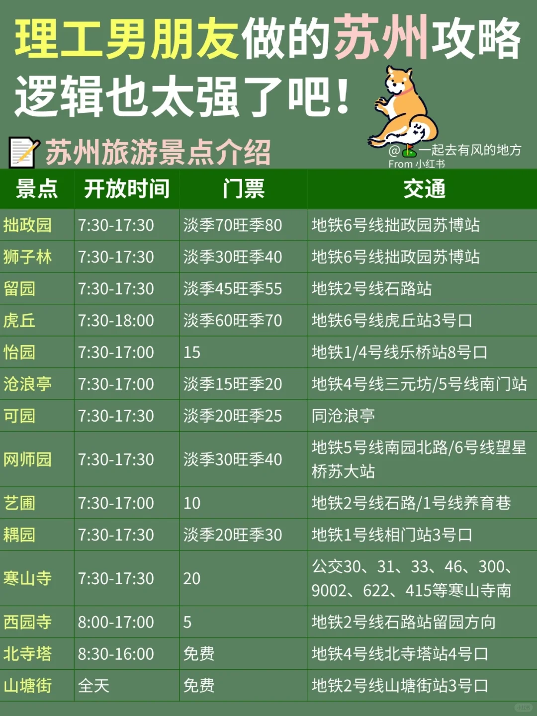 理工男友做的苏州旅游攻略,直接抄作业📝