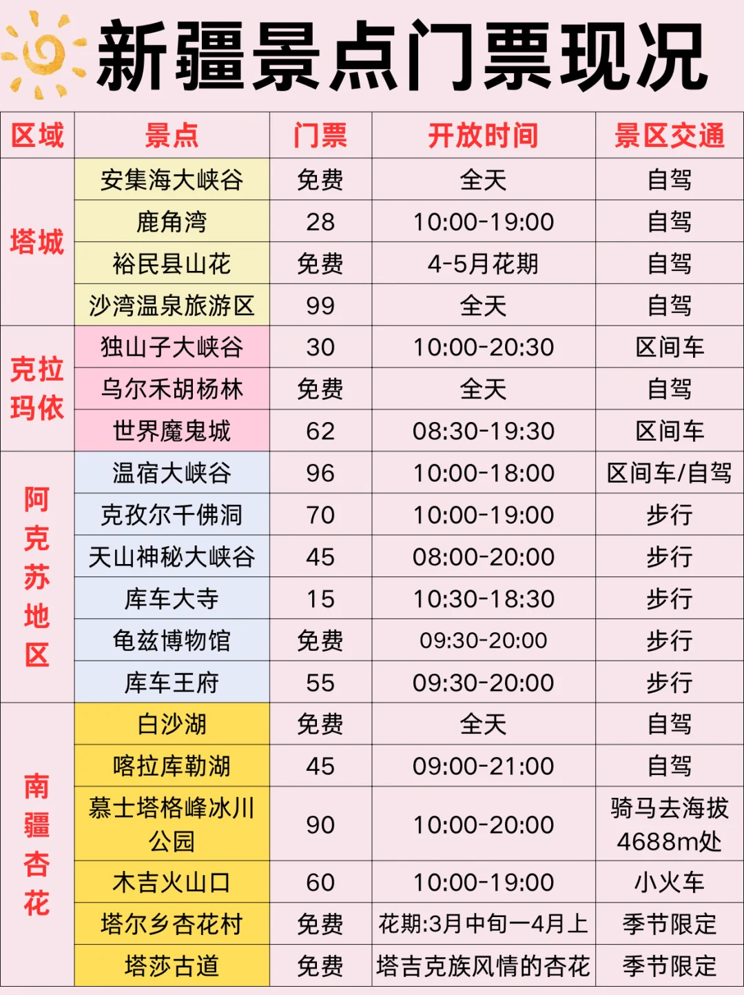 不愧是理科男🉑新疆旅游攻略分享给大家