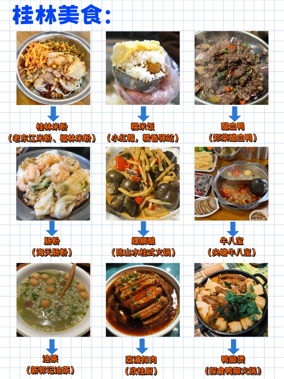 男朋友做的桂林攻略地图，理工男逻辑就是强