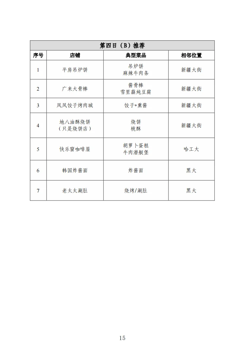 这是感谢大家的哈尔滨攻略❤（上）