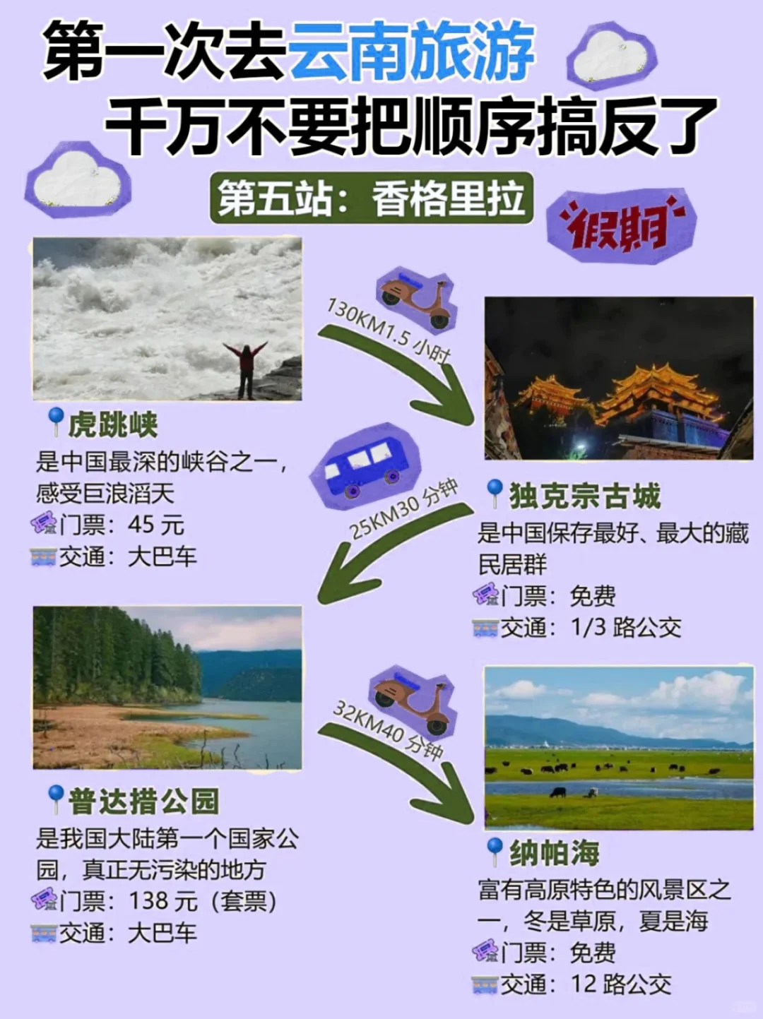 11－12月云南旅游攻略