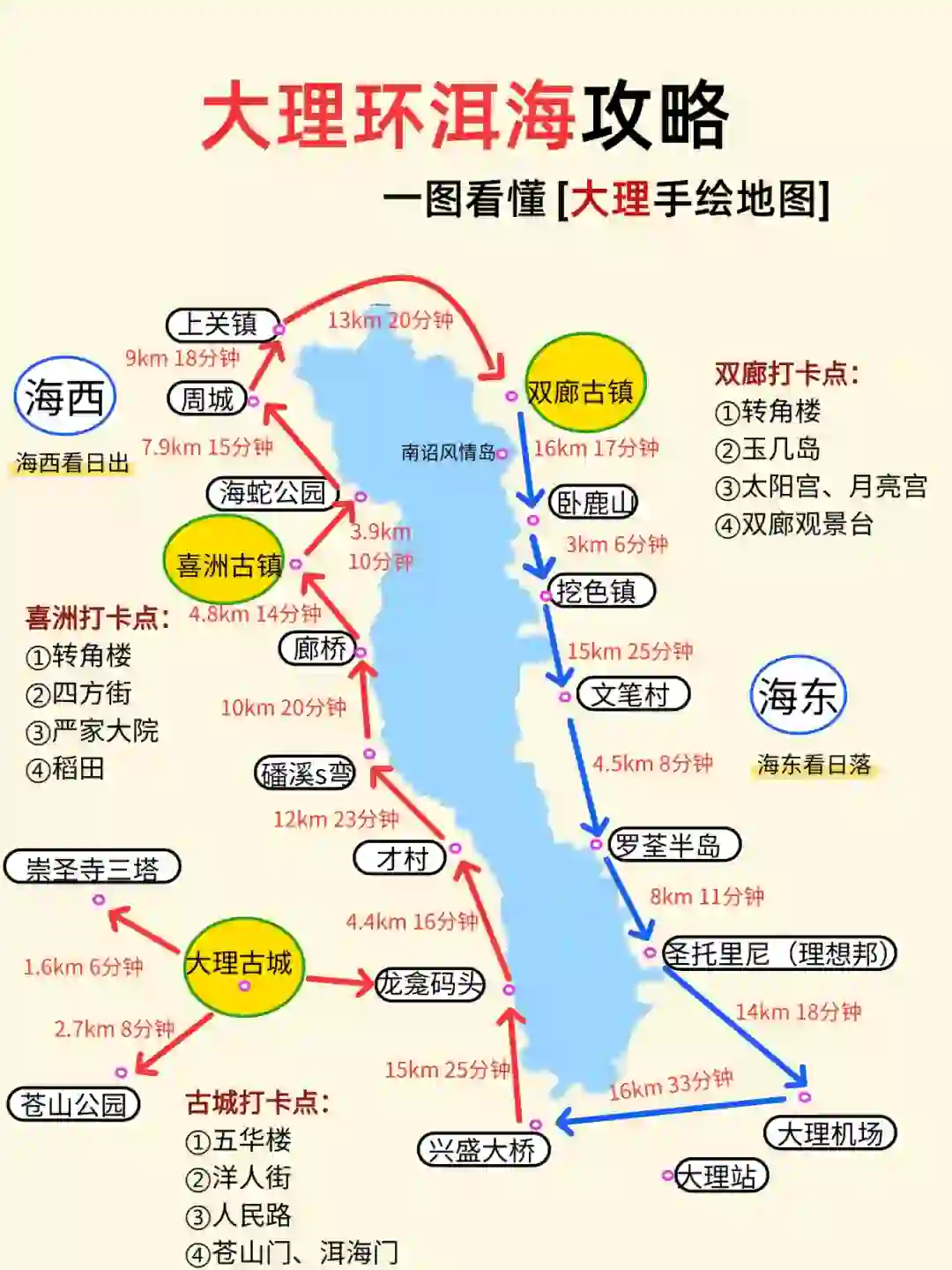 想去大理旅游的存下吧,很难找全的