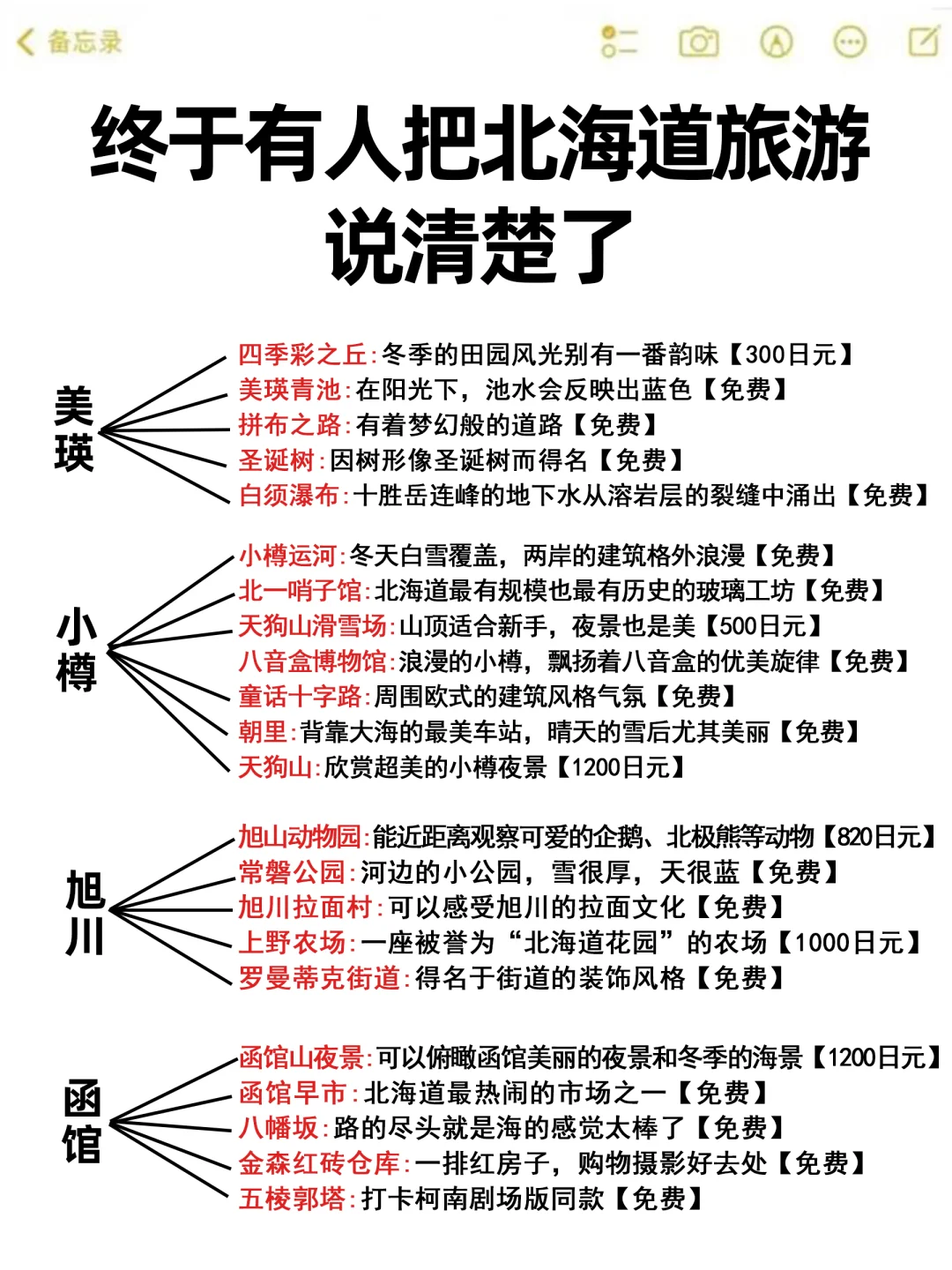 谁懂啊😭为什么我去北海道没刷到这篇💔