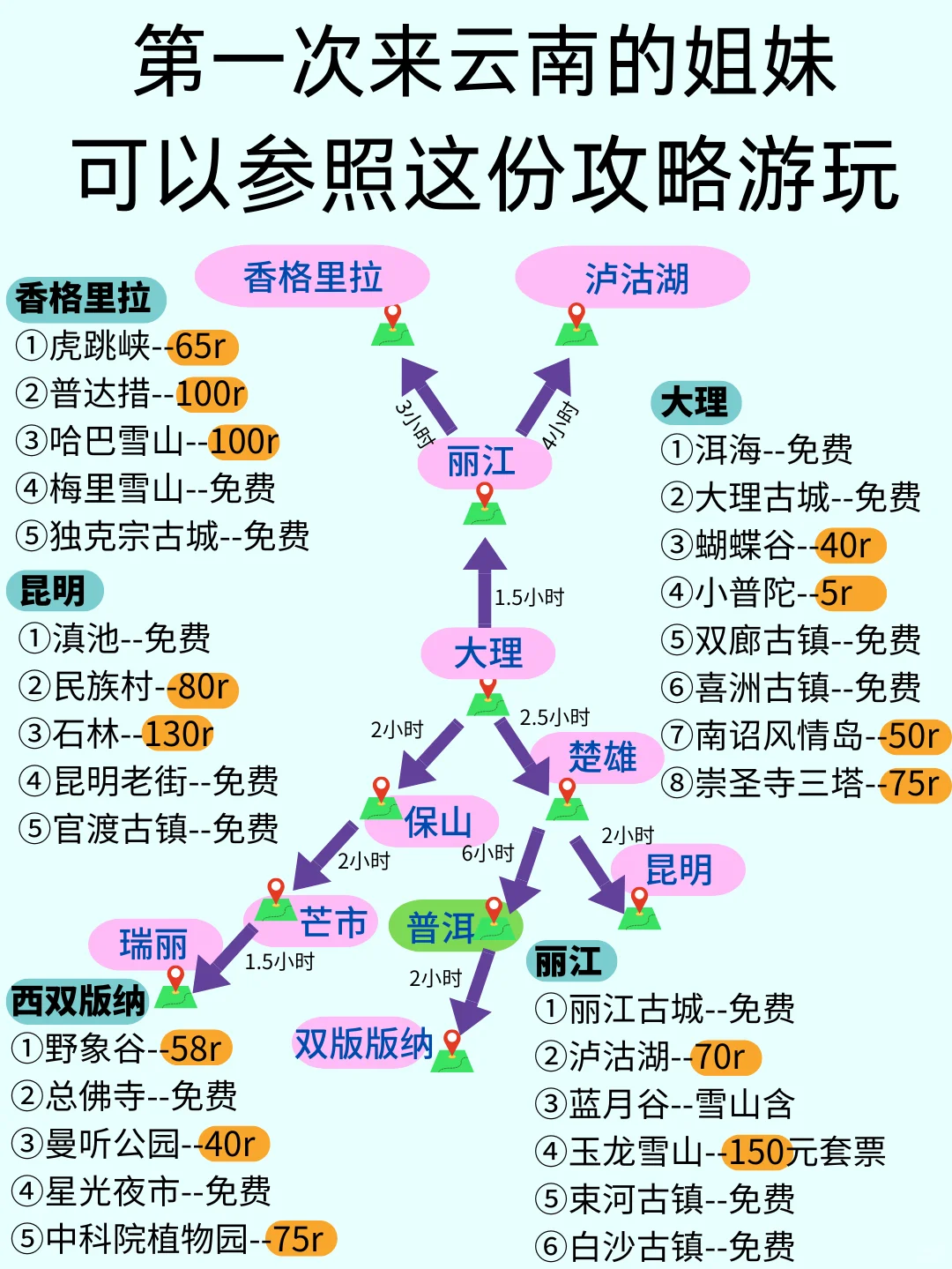 淡季云南旅游攻略！这份攻略太详细了！建议