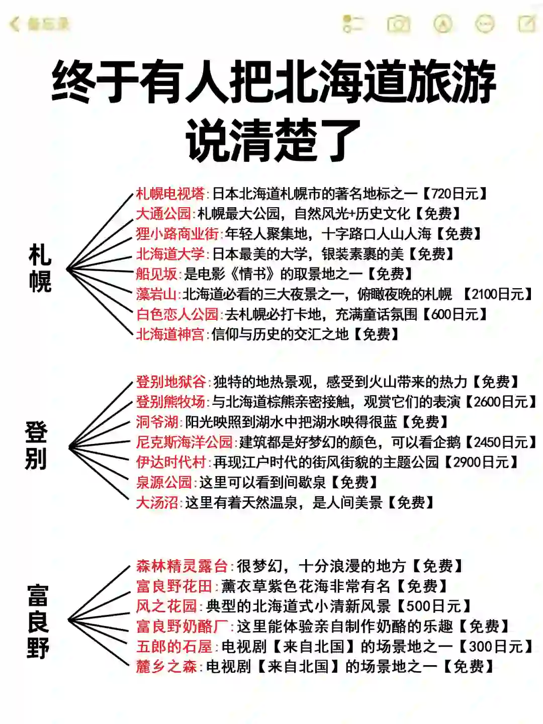 谁懂啊😭为什么我去北海道没刷到这篇💔