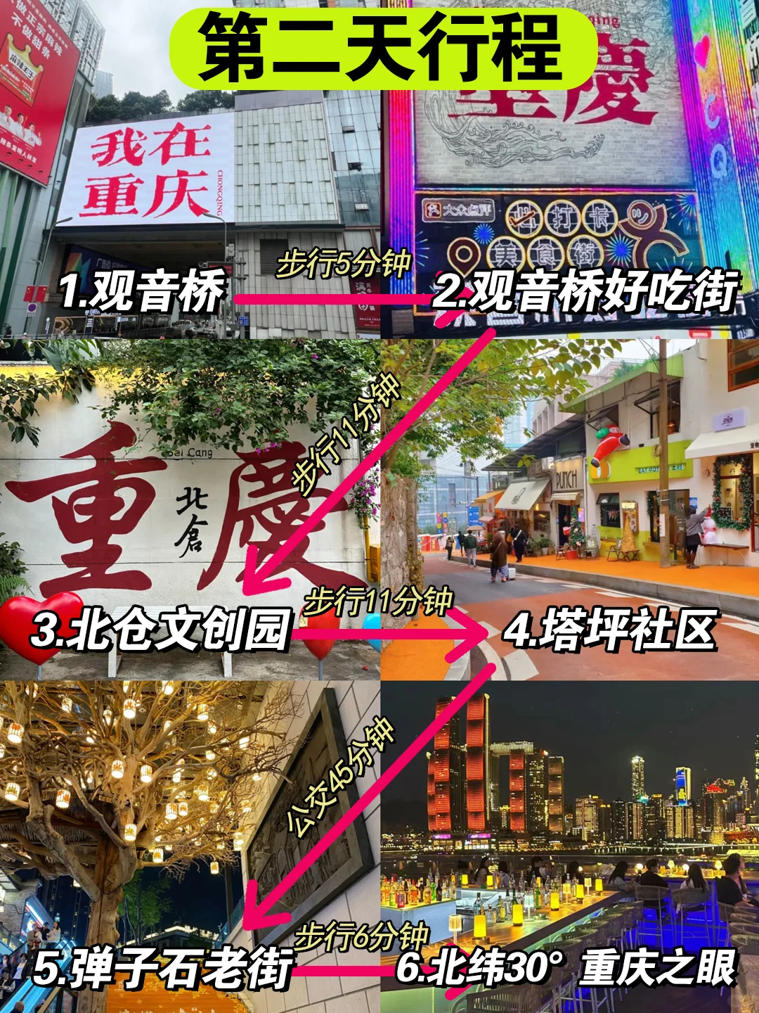 给11-12月去重庆家人！没做攻略别去！