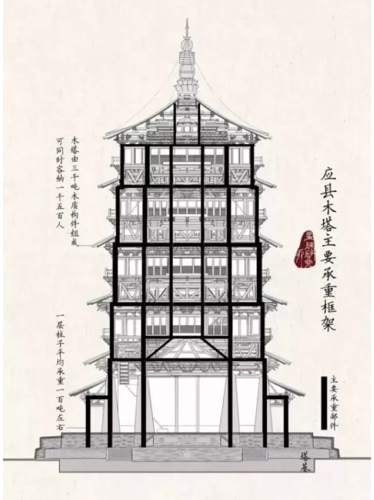 应县木塔,见到你的那一刻我就后悔了😭