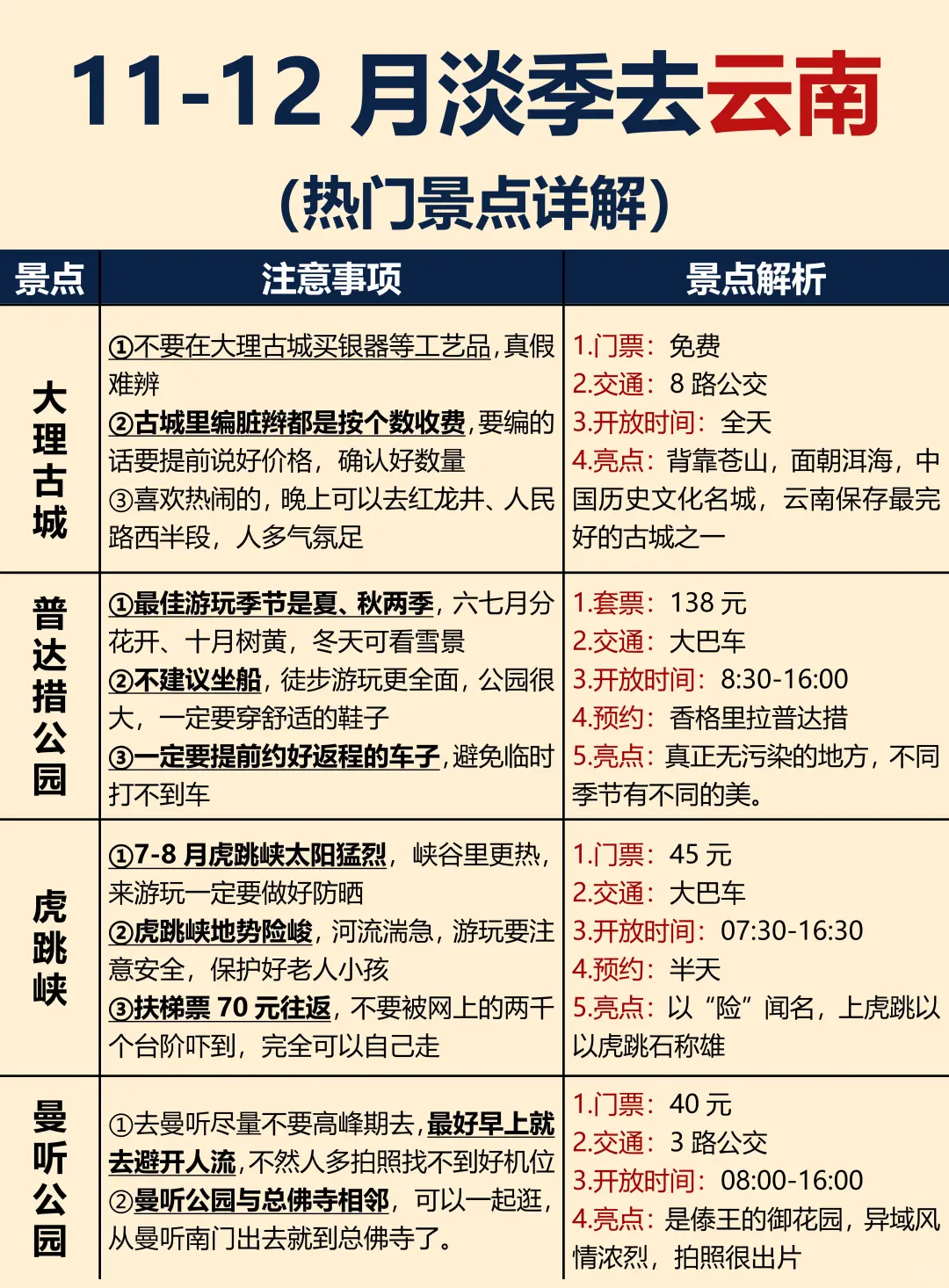 云南11-12月淡季旅游攻略，幸亏提前查阅了📝