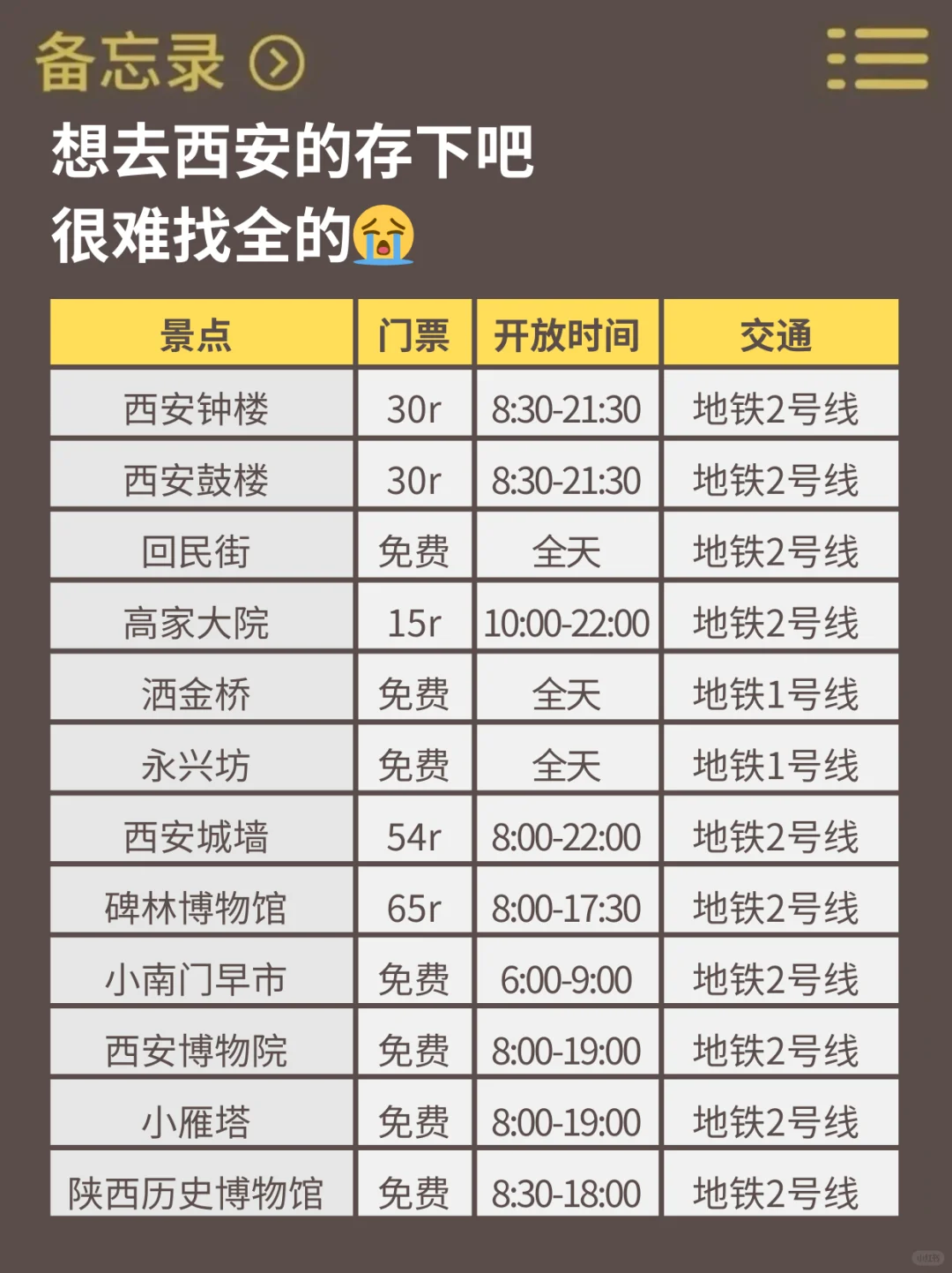 📍11.4西安已回。。好冷😭两个人都崩溃